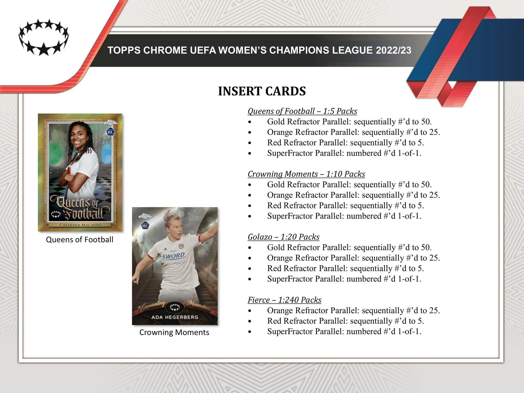 2022-23 Topps Chrome UEFA Women's Champions League Soccer Hobby Box