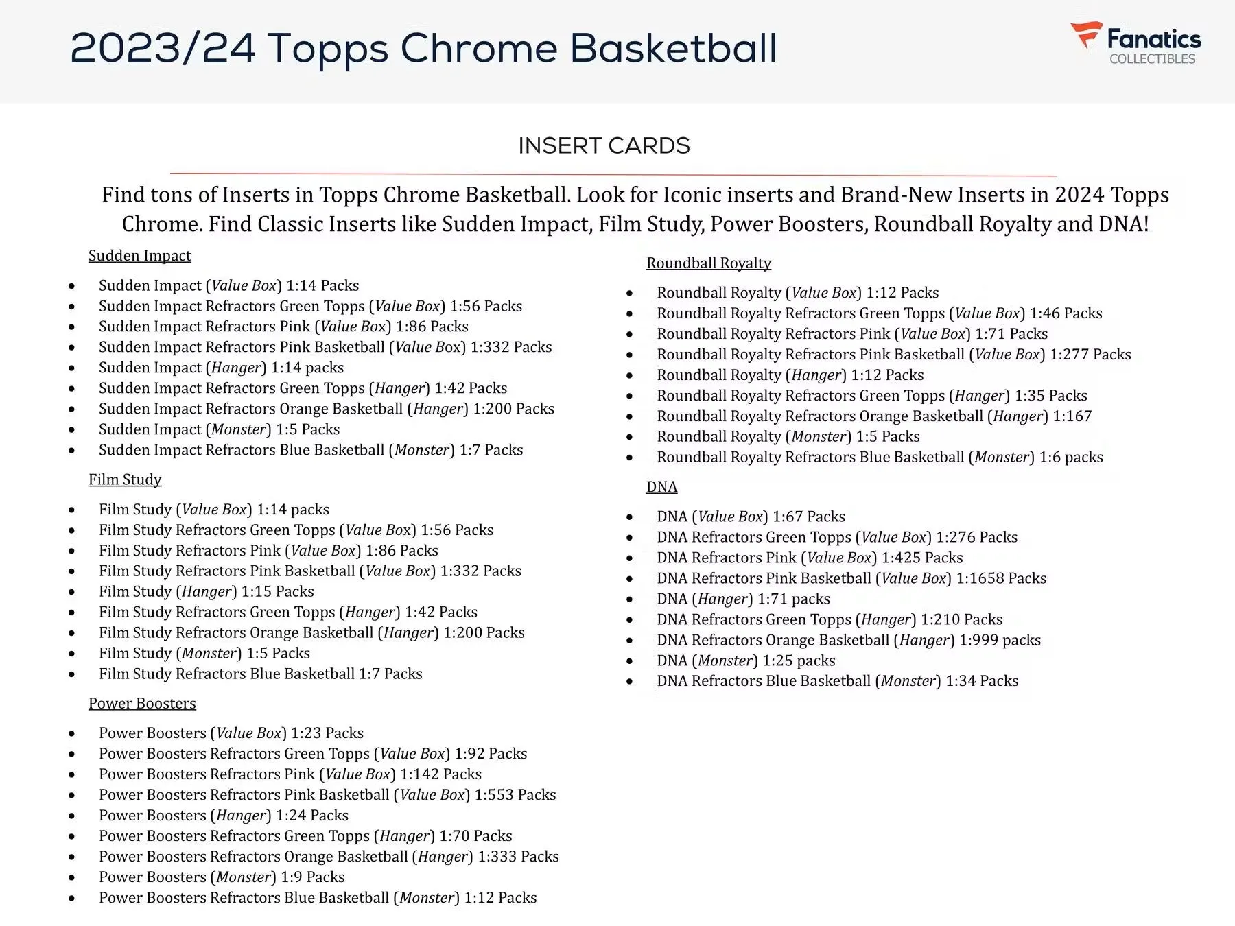 2023-24 Topps Chrome Basketball Hanger Box